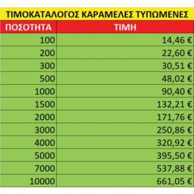 Καραμέλες διαφημιστικές με το λογότυπό σας από 100 τεμάχια